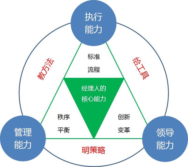 掌握最新核心能力，完成任务的详细步骤指南与学习技能之路