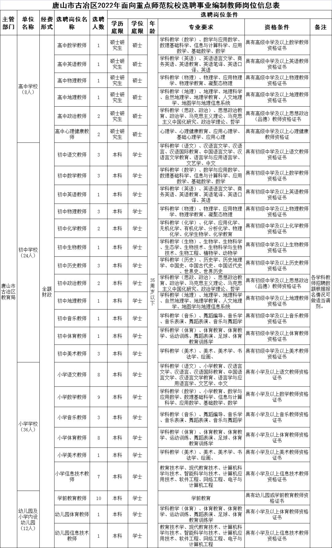 应急预案 第235页