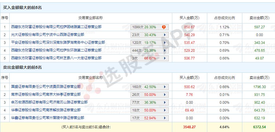 东莞环保检测验收 第172页