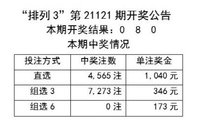 2024新奥历史开奖记录85期,实用性解读策略_VBC50.364触控版