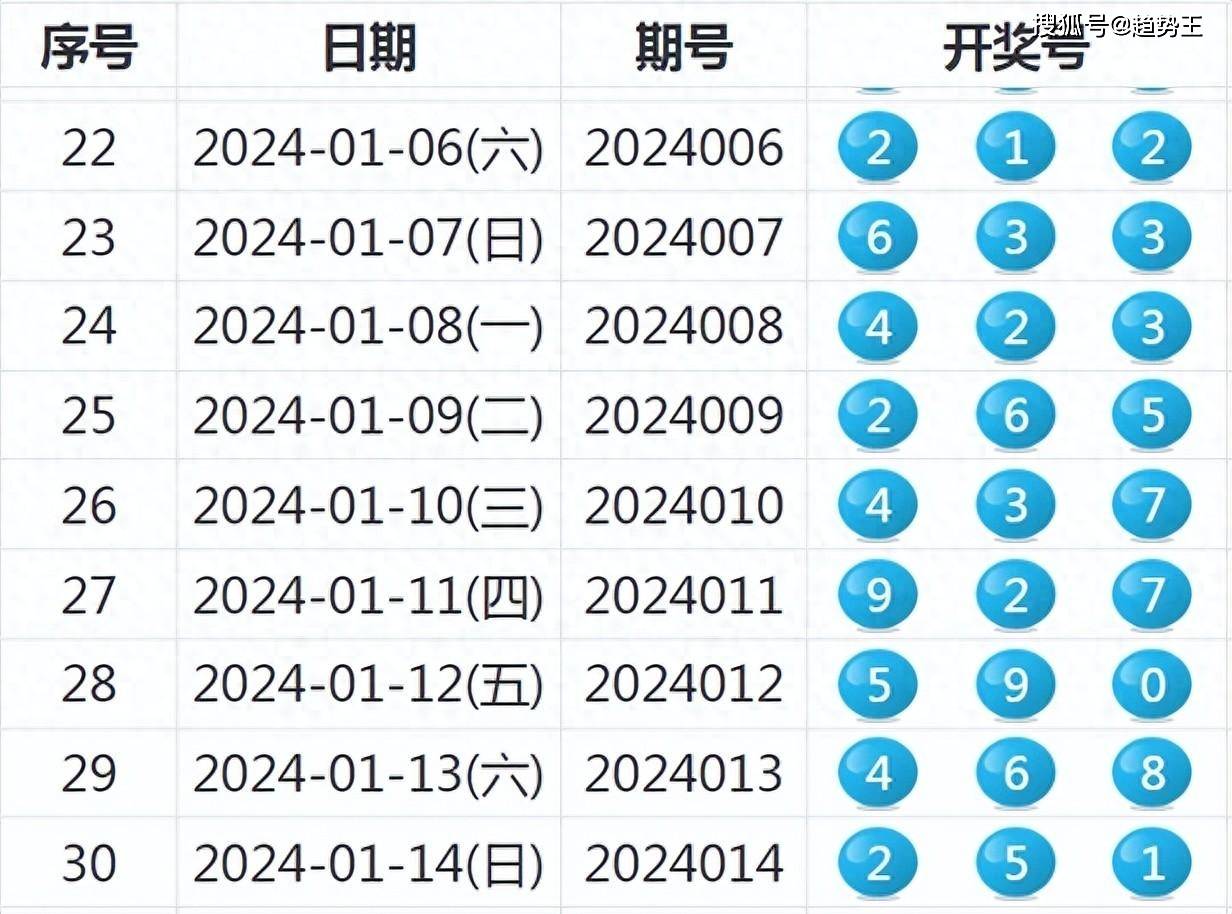 2024最新开码结果,关于2024最新开码结果的探讨