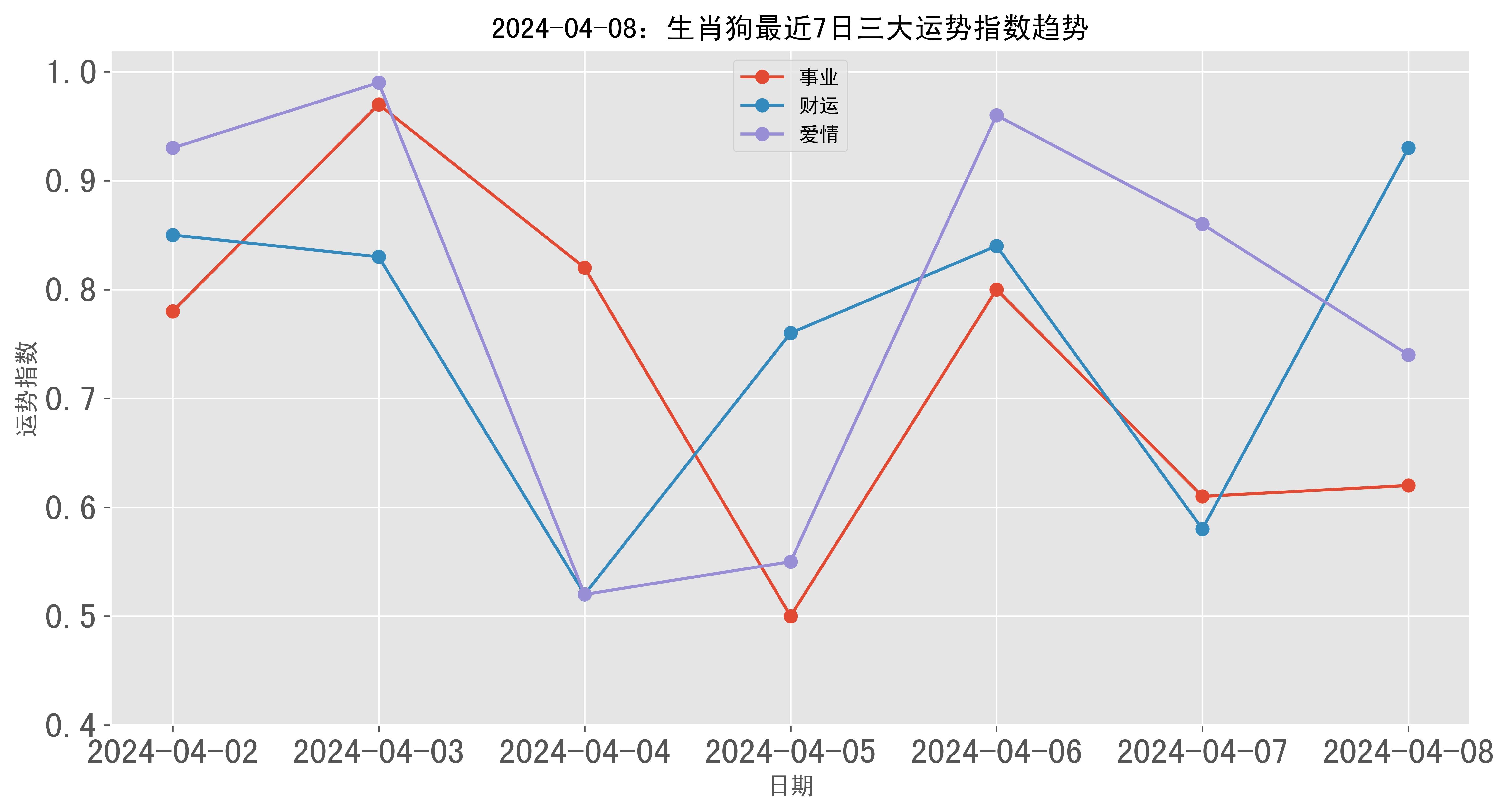 2024最新跑狗图,全身心数据计划_BMF50.349并行版