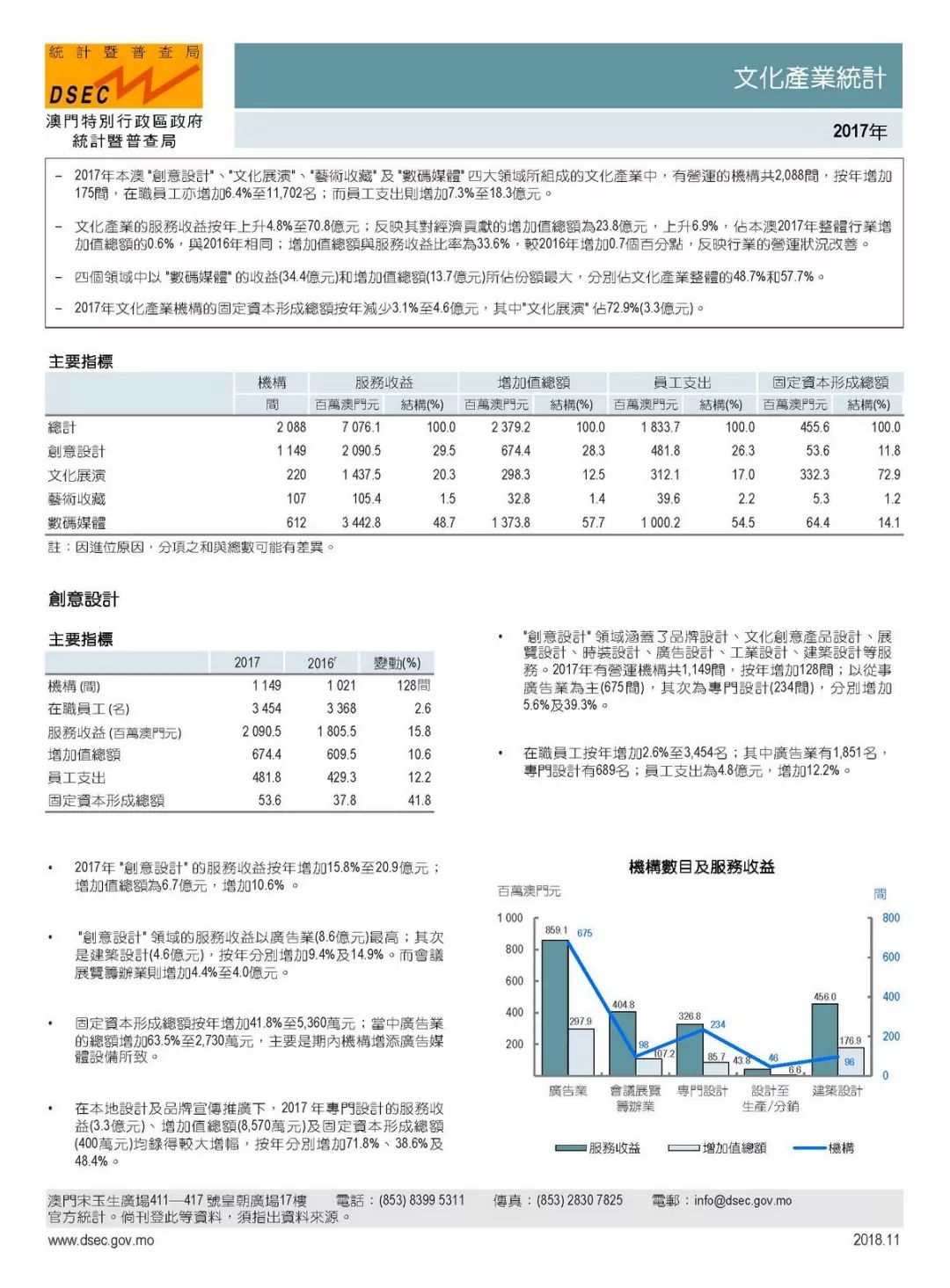 免费精准资料期期中今晚澳门,实证数据分析_NMD50.612精密版
