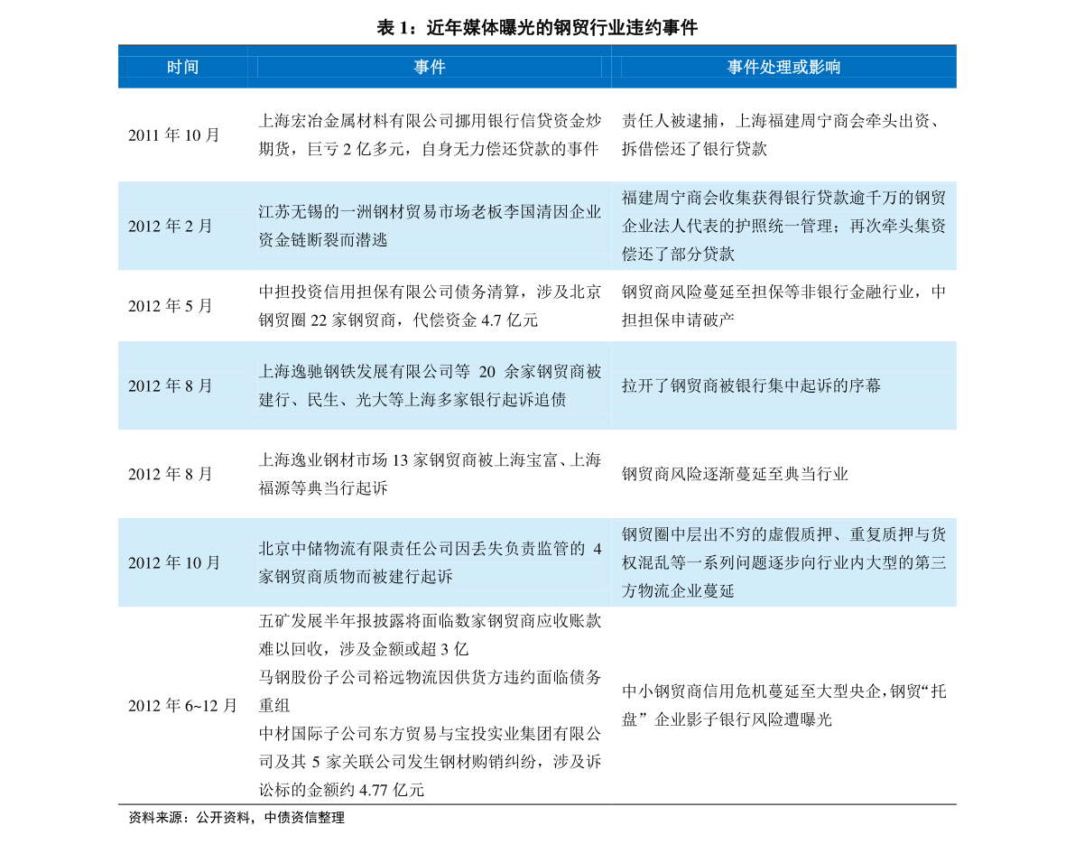 吹膜环评 第235页