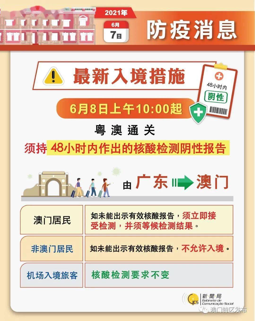 2024年新澳门开奖结果查询,互动性策略设计_GDY50.513专属版