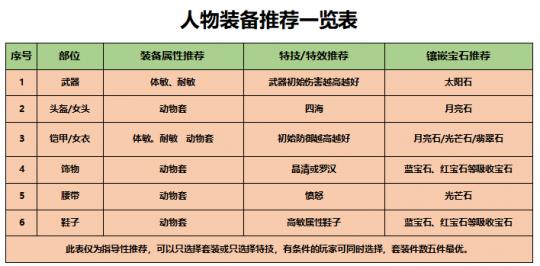 2004新奥门天天开好彩,数据科学解析说明_SBU50.381味道版