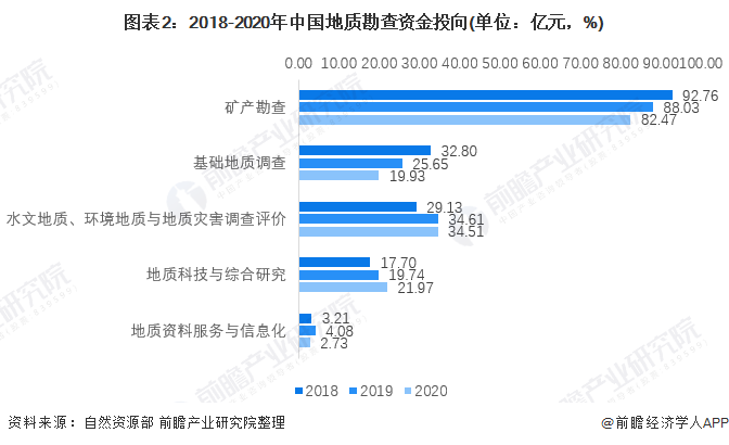 新澳开奖记录,地质勘探矿业石油_RSS50.107极致版