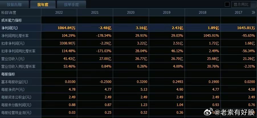 2024新奥历史开桨纪录,精准分析实践_JGQ50.987极速版