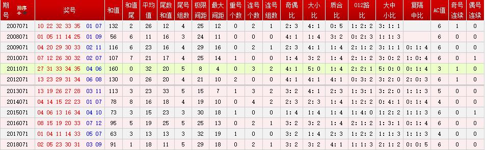 澳门六开奖结果查询表,全面性解释说明_APR50.484触控版
