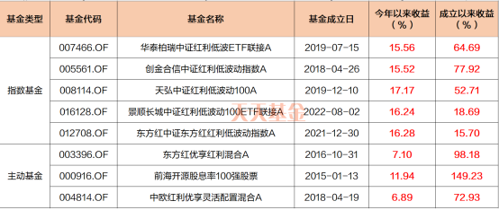 新澳历史开奖最新结果,资源部署方案_OLK50.326可靠性版