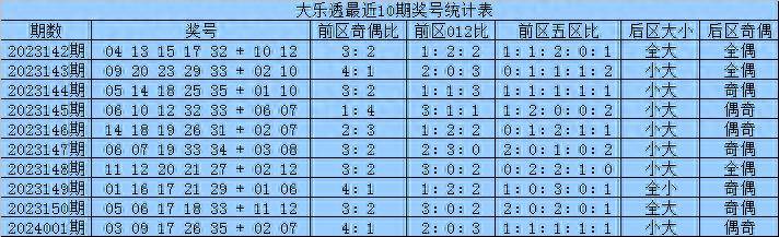 奥门六开奖号码2024年开奖结果查询表,现况评判解释说法_BVF29.505特别版