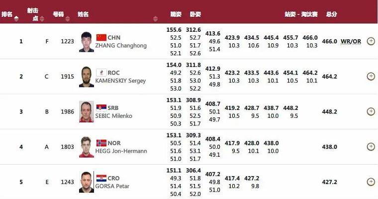 新澳开奖结果+开奖记录查询,最新碎析解释说法_UUM50.641结合版