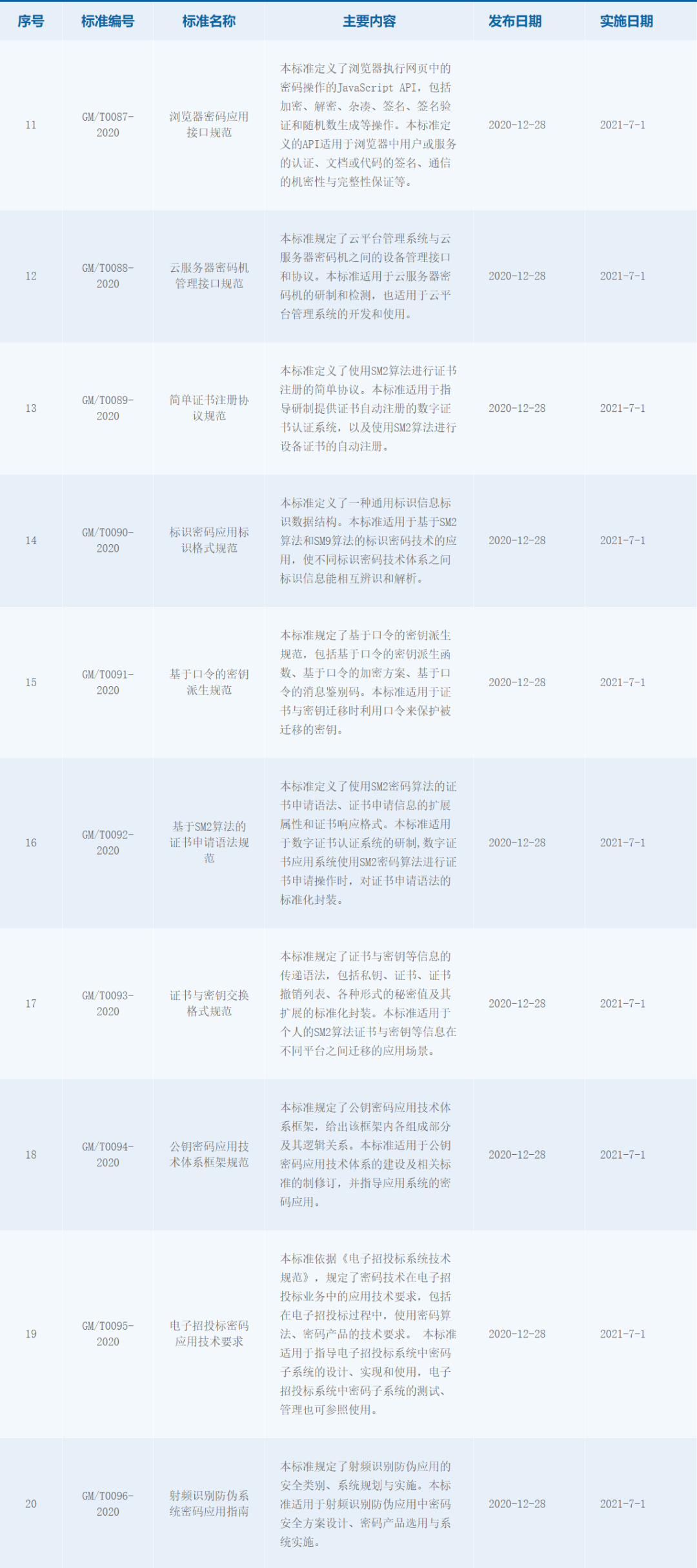 澳门六开奖号码2024年开奖记录,最新答案诠释说明_RLA29.572业界版