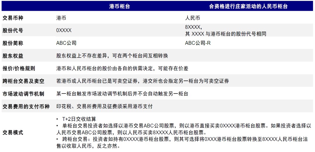 2023澳门资料大全免费54期,快速实施解答研究_FST50.725轻奢版