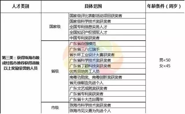 2024新澳门六开历史记录查询,快速实施解答研究_TLO29.603高端体验版