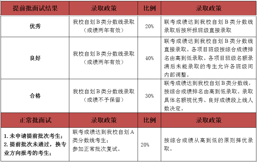 新澳门精准全年资料免费,综合计划评估_SIP29.842旗舰款