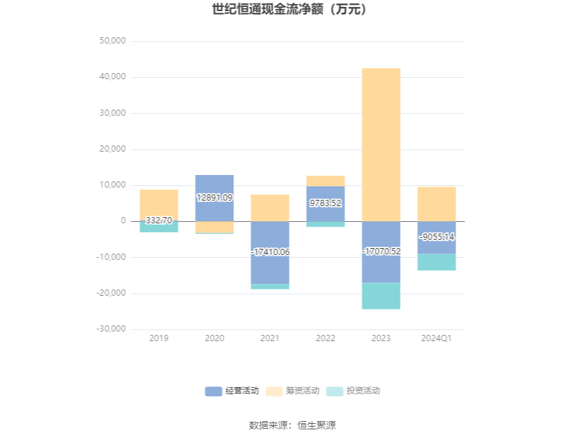 2024新澳资料免费资料大全,数据管理策略_LKI50.446定向版