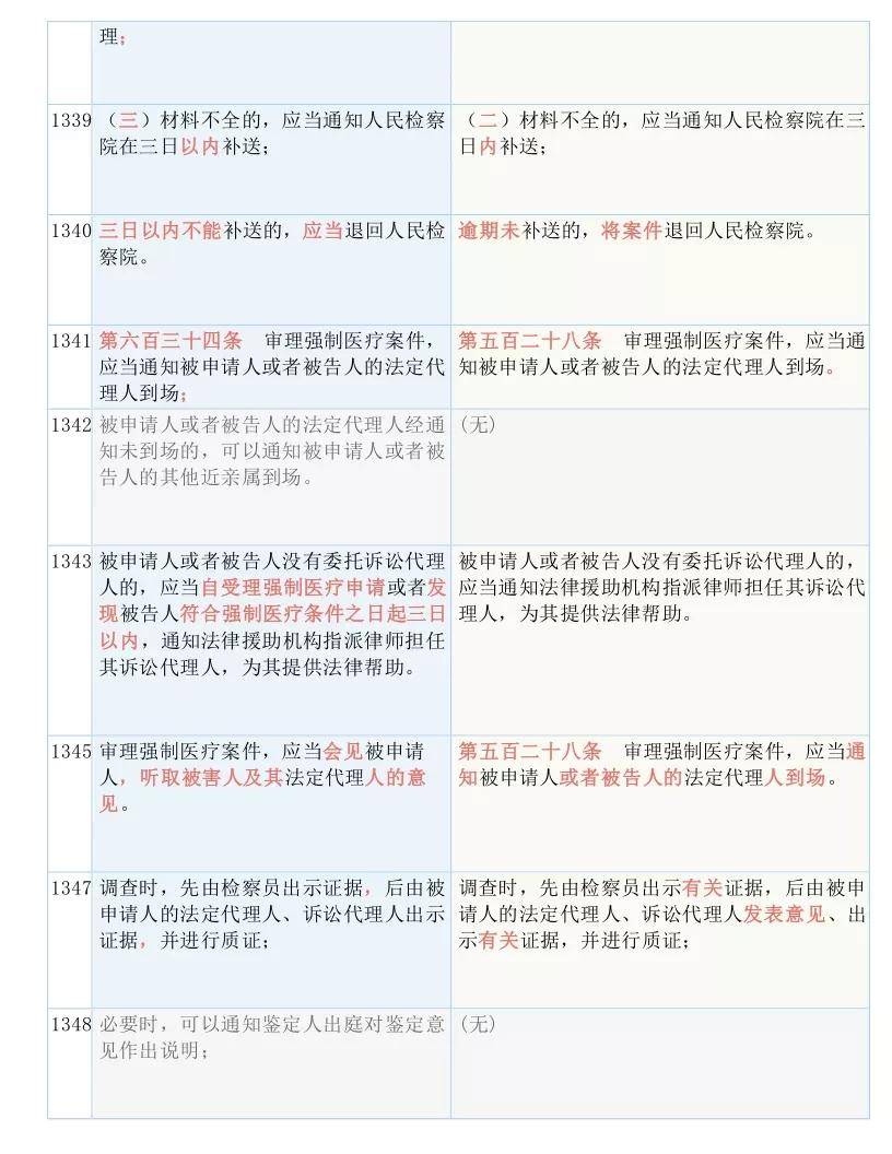 一码一肖100%,现况评判解释说法_QAW50.639闪电版