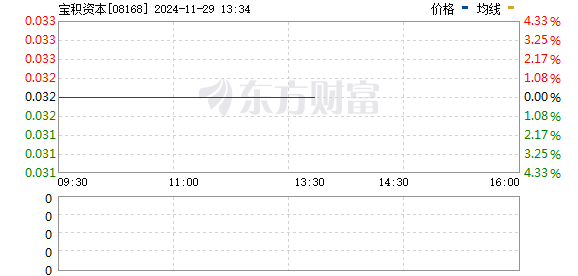 宝缘投资最新动态，学习、变革与自信之源