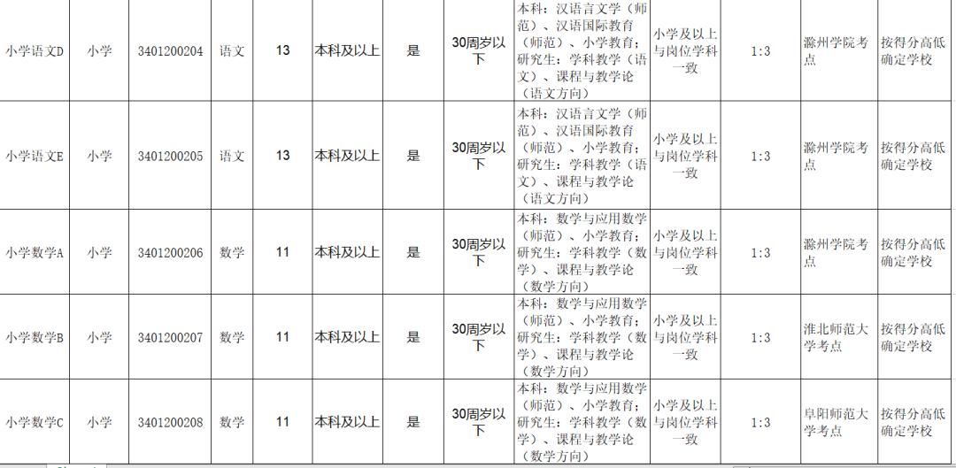 滁州工厂最新招聘，时代的脉搏与工业的蓬勃发展