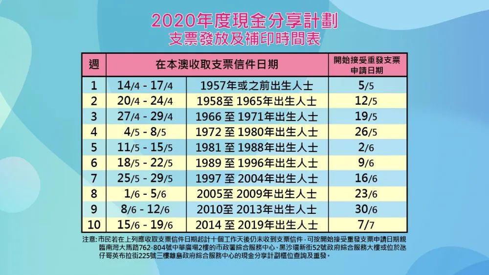 澳彩最准免费资料大全澳门王子,设计规划引导方式_KEX49.334愉悦版