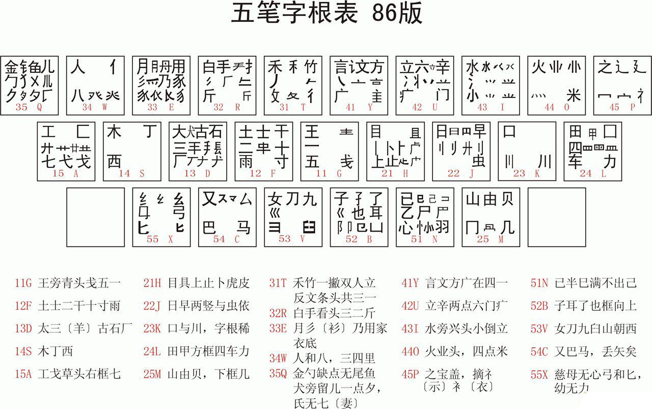 探索汉字之根的奥秘，最新字根表详解