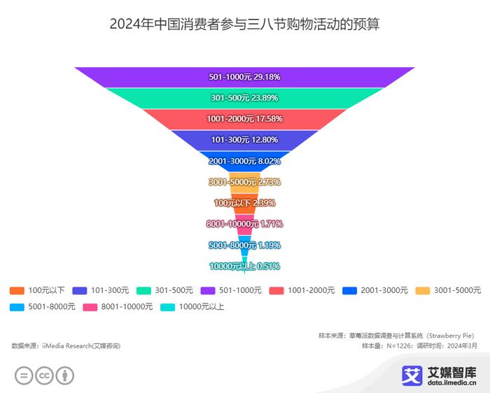 新奥彩2024最新资料大全,深究数据应用策略_HAU49.379运动版