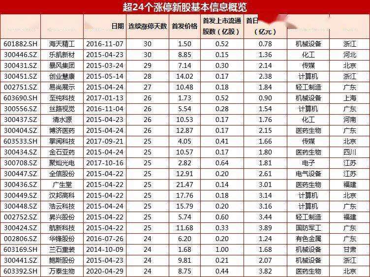 2024年新奥特开奖记录查询表,专家权威解答_SEK49.610增强版