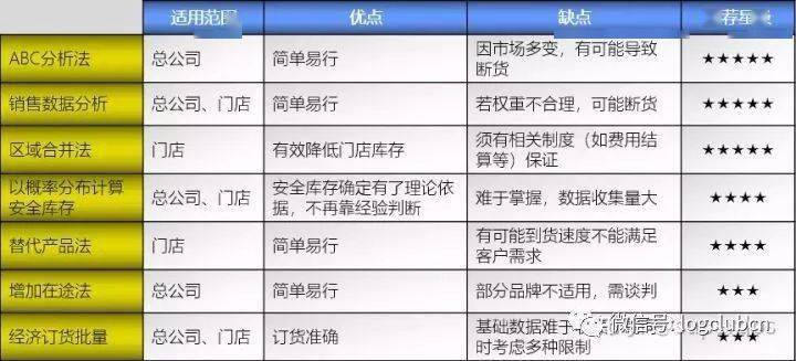 新奥资料免费精准资料群,实时异文说明法_GAO49.554零售版