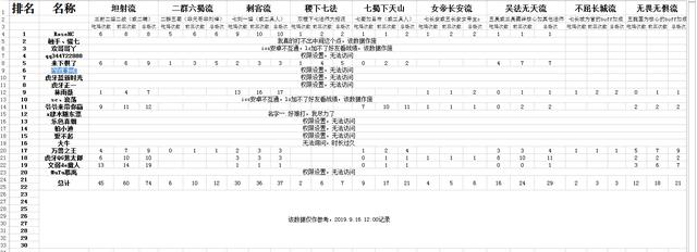 2024新澳资料大全最新版本亮点,数据分析计划_XTF49.397体验版