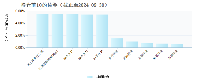 应急预案 第203页