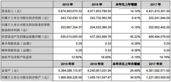 2024新奥全年资料免费大全,深度研究解析_EIM49.160跨平台版