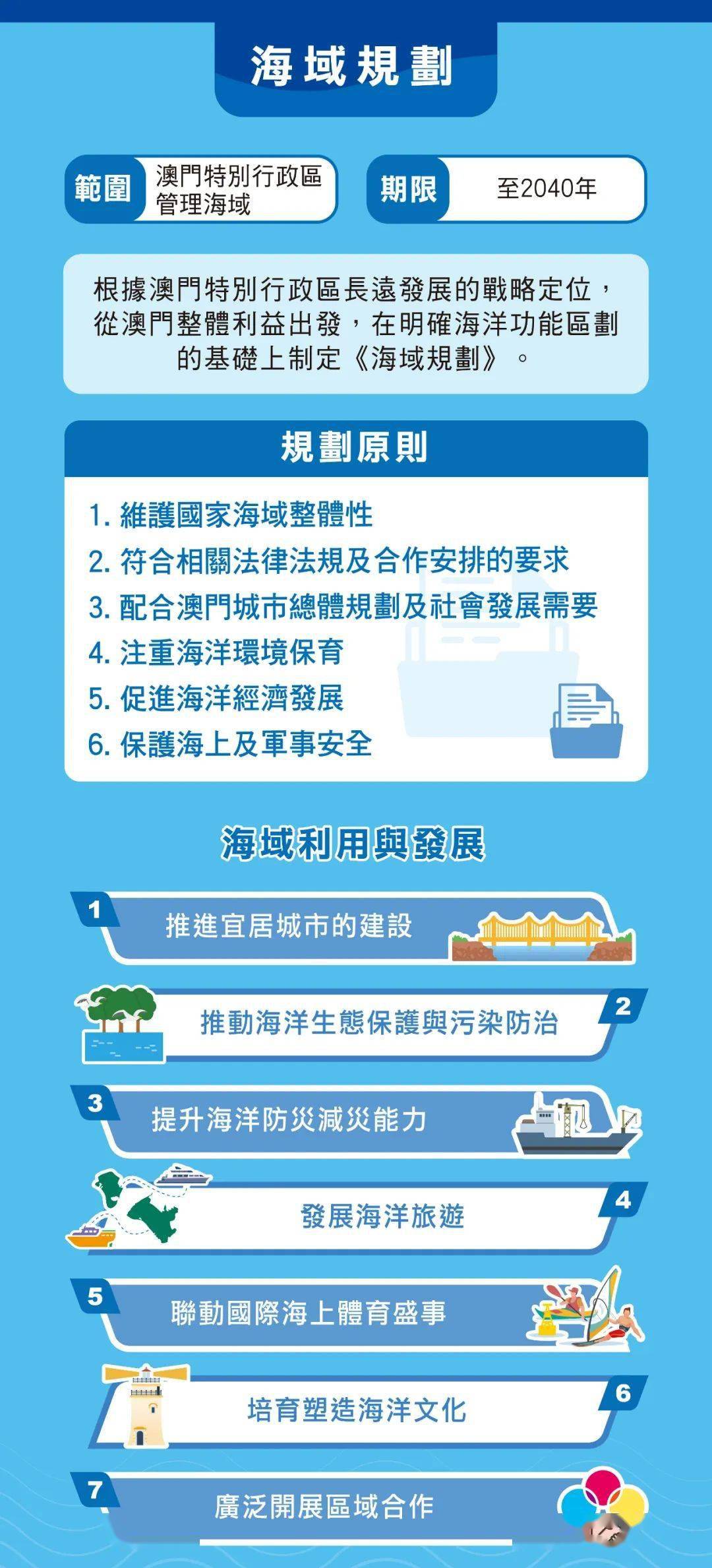 新澳门资料免费长期公开,2024免费,策略规划_FJB49.885悬浮版