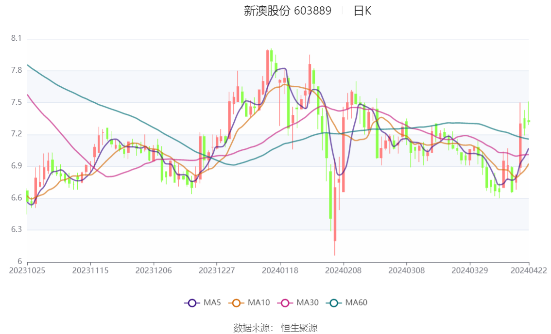 2024新奥门正版资料免费提拱,定量解析解释法_QAY49.616强劲版