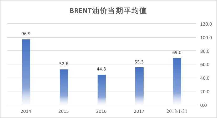 应急预案 第202页
