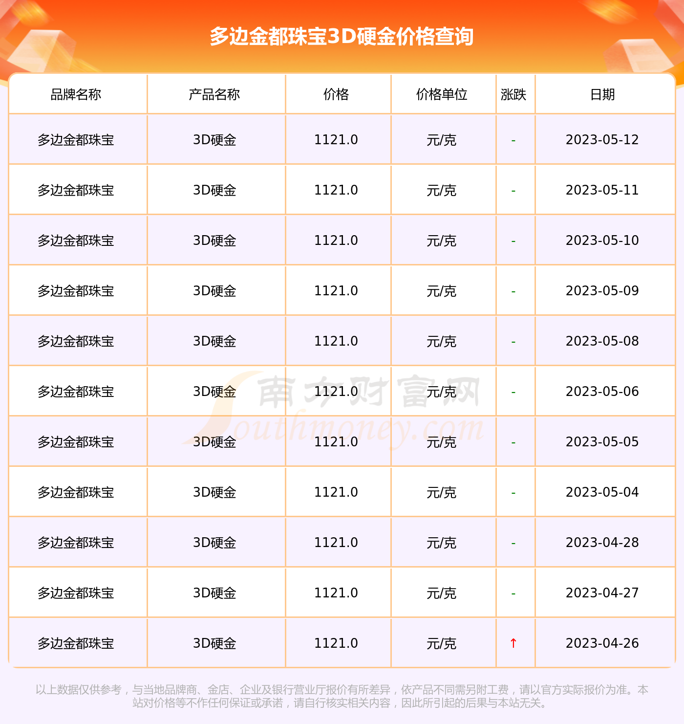金多宝正版论坛资料,全面信息解释定义_ZIE49.434定向版