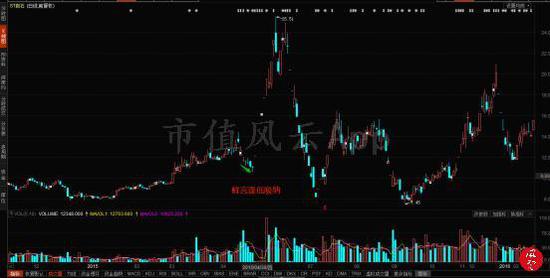 澳门118开奖结果查询,材料与化工_EKA49.746影音版