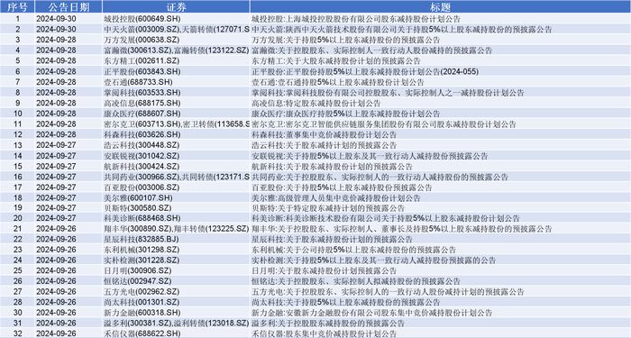 东莞压铸环评 第205页