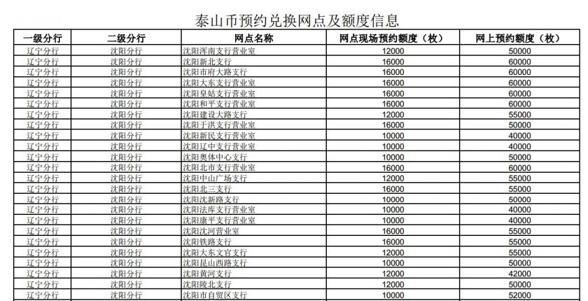 沈阳出兑网最新信息探秘，小巷里的惊喜宝藏