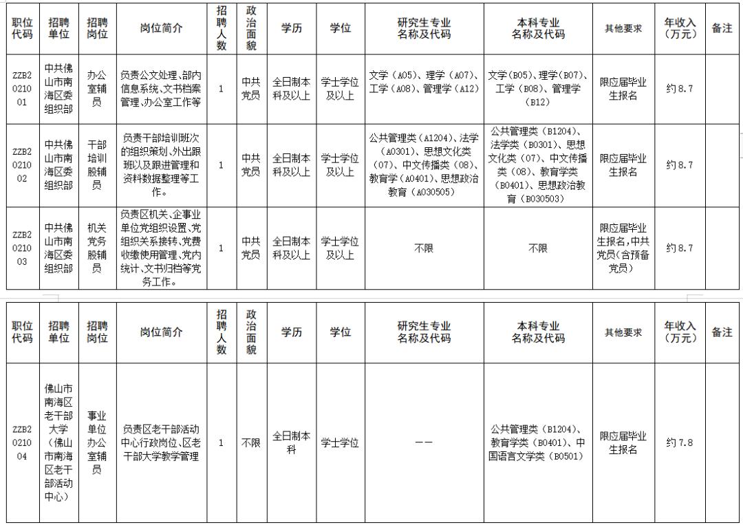 佛山西樵最新招聘信息更新！求职者的福音！