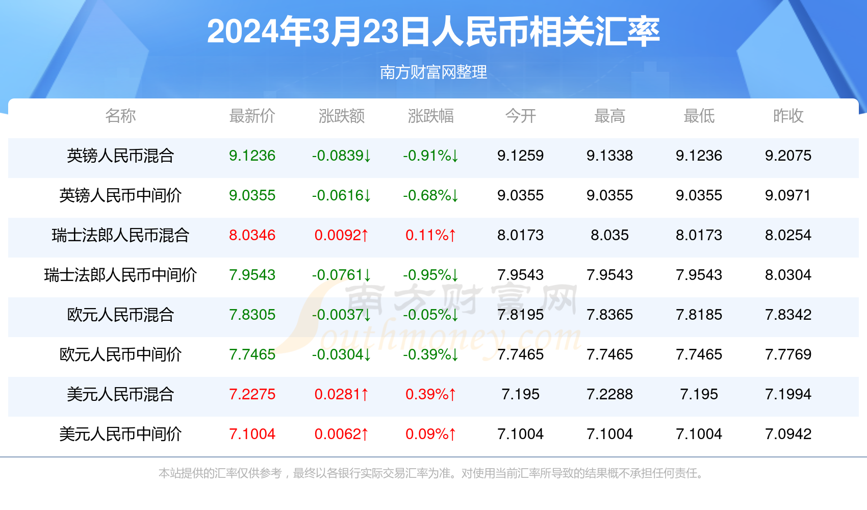 澳门2023管家婆免费开奖大全,信息明晰解析导向_OEO49.668社交版