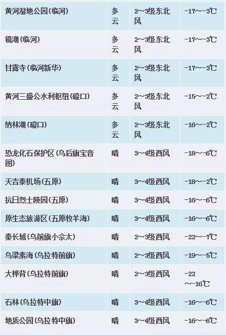 2024澳彩今晚开什么号码,完善实施计划_YIP49.544晴朗版