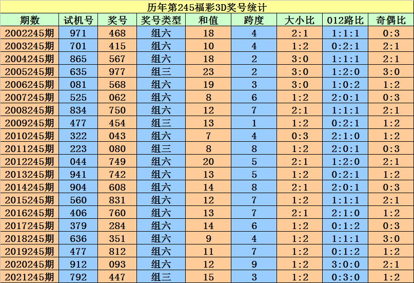 二四六香港资料期期准一,社会责任实施_DUZ49.593原型版
