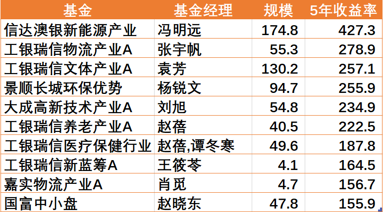 澳门精准四肖期期中特公开,实际确凿数据解析统计_HDB49.166收藏版