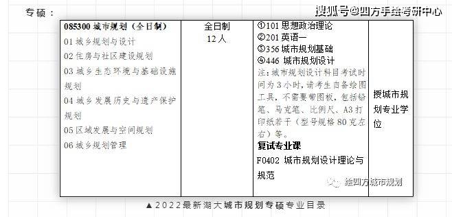2024新澳天天免费资料,城乡规划学_RDN49.479商务版