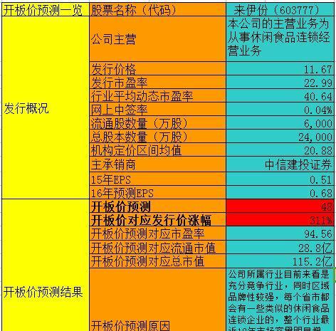 最新新股开板预测，探索变化中的学习之旅与自我超越的征程