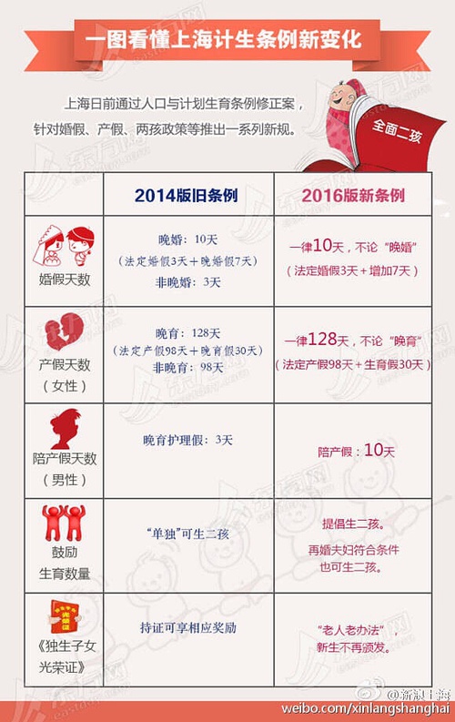 上海生育假最新规定，科技助力重塑家庭生活温馨时光
