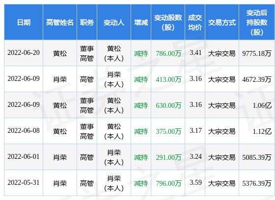 揭秘股市奥秘，与002554股票的不解之缘及最新分析
