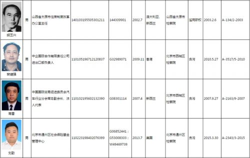 全球追捕揭秘，最新红色通缉令名单曝光