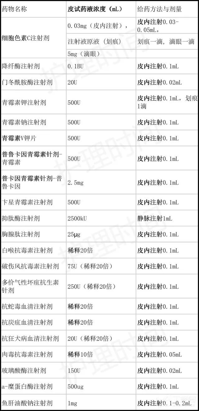 2024最新皮试液配制表，背景、发展及时代地位详解